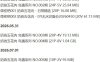 奶油五花肉 – 岛遇/微密圈等写真&视频合集【持续更新中】