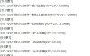 120斤的小王同学 – 微密圈写真合集【持续更新中】